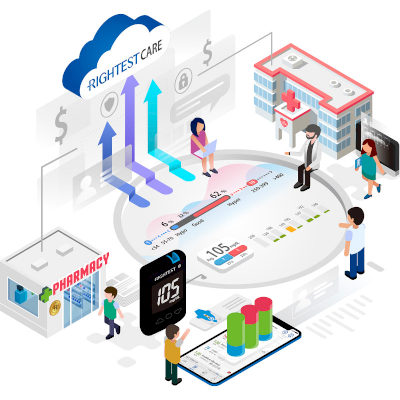 BIONIME Rightest Precision Healthcare Ecosystem GM700SB/ GM700Pro/ DMS-940/ CARE APP/ DMS Clinic App