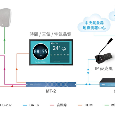 BXB Multimedia Earthquake Early Warning System MT-2