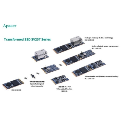 APACER Audiophile SSD M2P-80RA