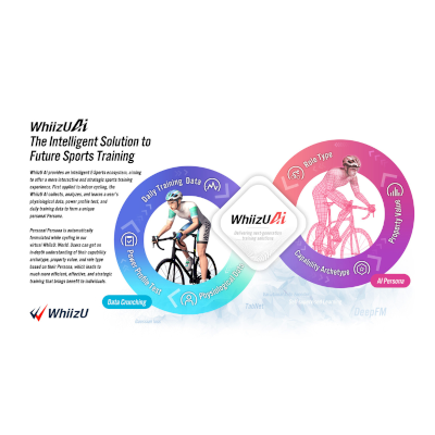 WhiizU Indoor Cycling Virtual Training Application 