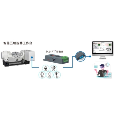 DETRON Intelligent Tilting Rotary table GTFAE320H