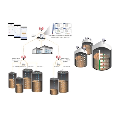 FINETEK MMS Grain Silo Temperature & Level Monitoring System JMW