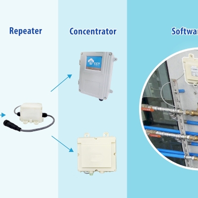 EMS IoT Sub-metering Solutions AMR-SUB